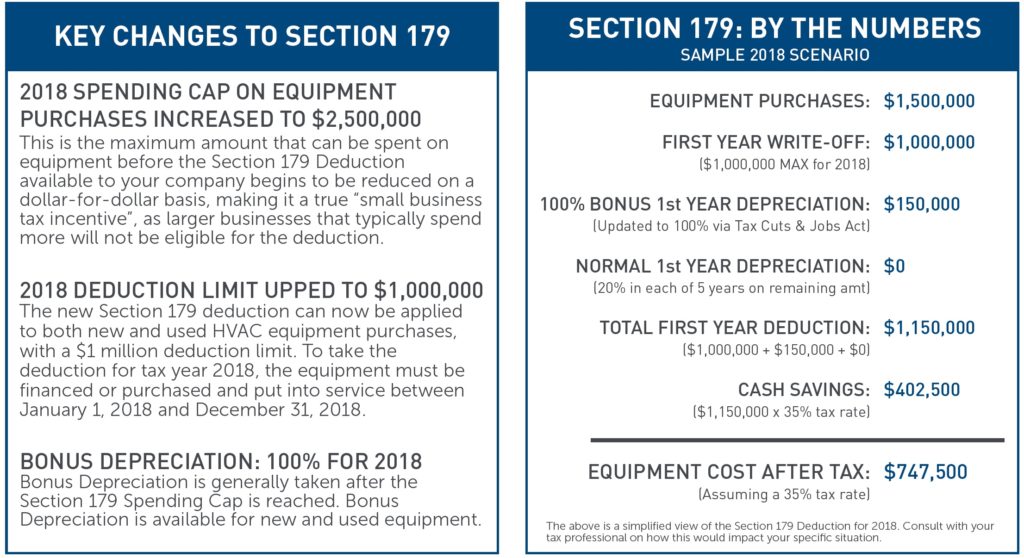 CHANGES TO IRS SECTION 179 WHAT IT MEANS FOR FACILITY OWNERS Air